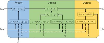 Genome-Wide Prediction of Complex Traits in Two Outcrossing Plant Species Through Deep Learning and Bayesian Regularized Neural Network